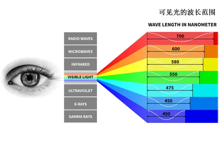 怎么区分可见光和不可见光 - JRT