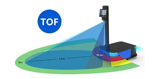 什么是TOF？TOF有哪些应用？